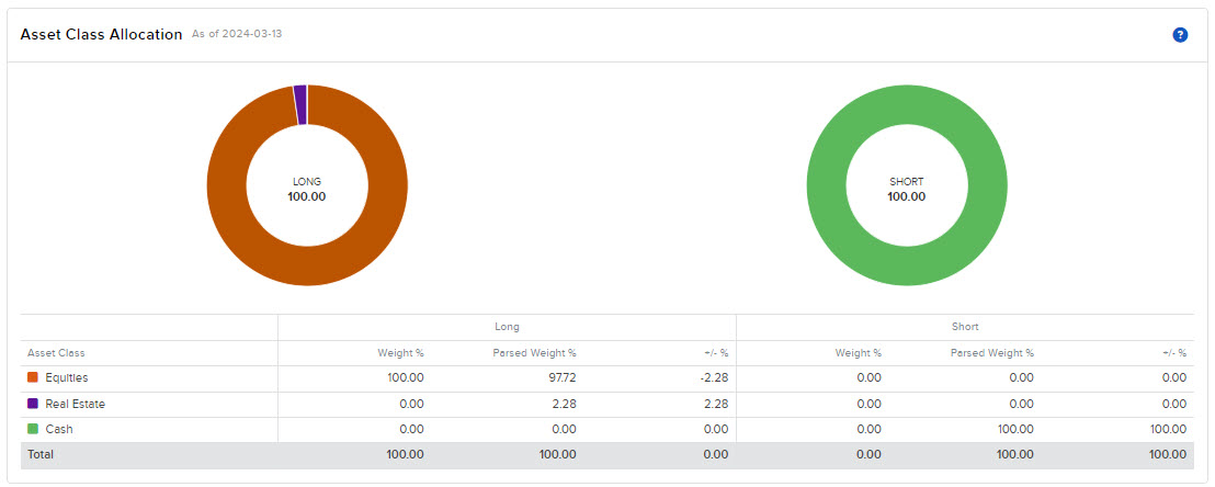 Image of the PortfolioAnalyst asset class allocation.